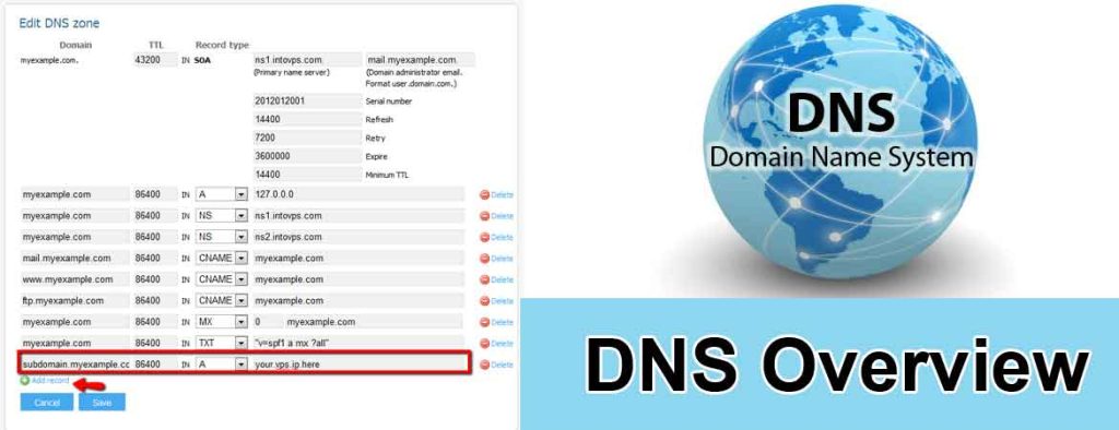 DNS-Overview