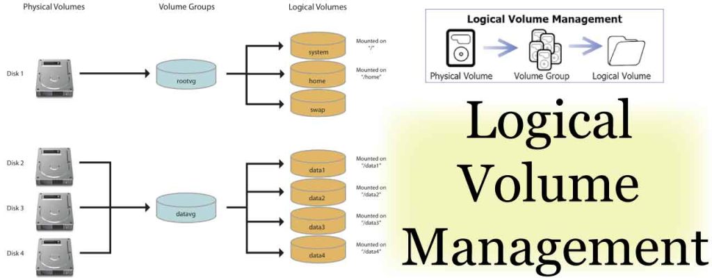 logical-volume-management1