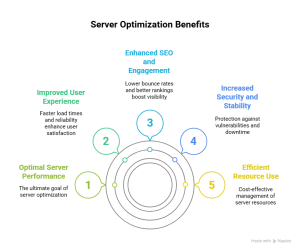 Is Your Server Slowing Down? 7 Signs You Need Expert Optimization