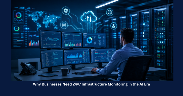 24x7 Infrastructure Monitoring