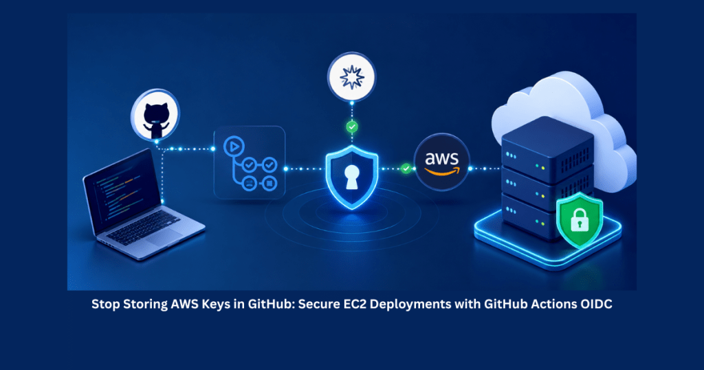 GitHub Actions OIDC